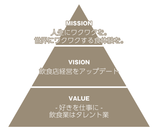 Vision Triangle Display vision-triangle | Globridge Inc.